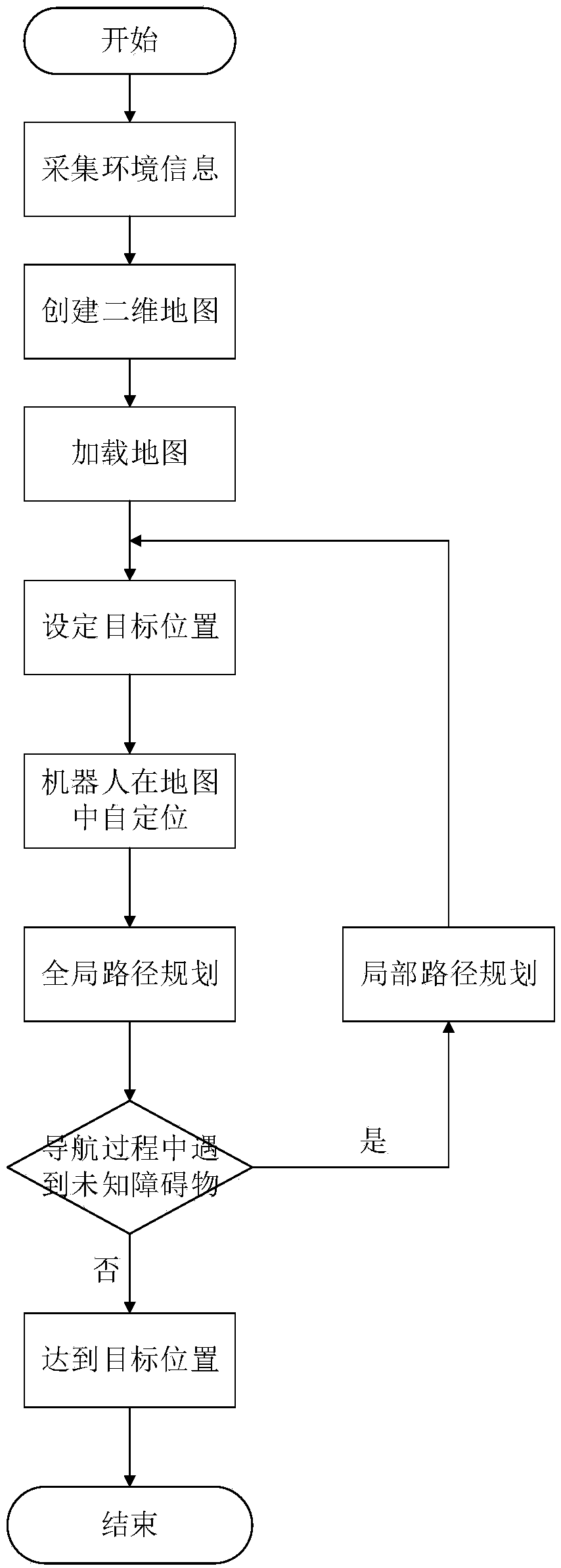 Wheelchair robot and indoor autonomous navigation method thereof