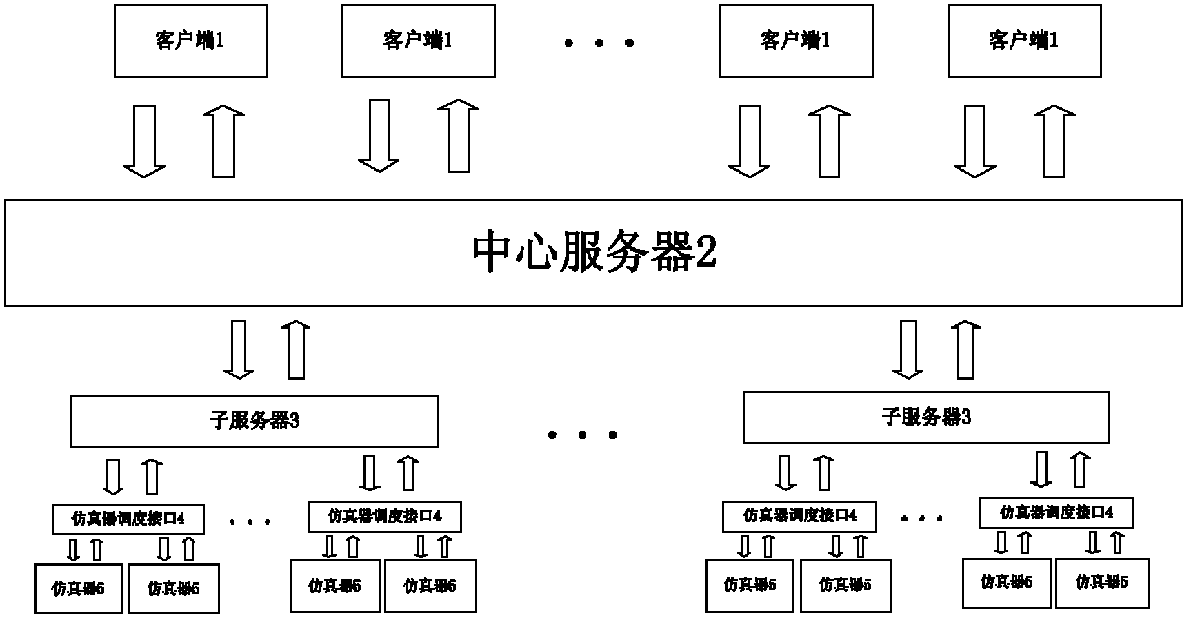 Distributed real-time interactive simulation system based on modelica modeling language