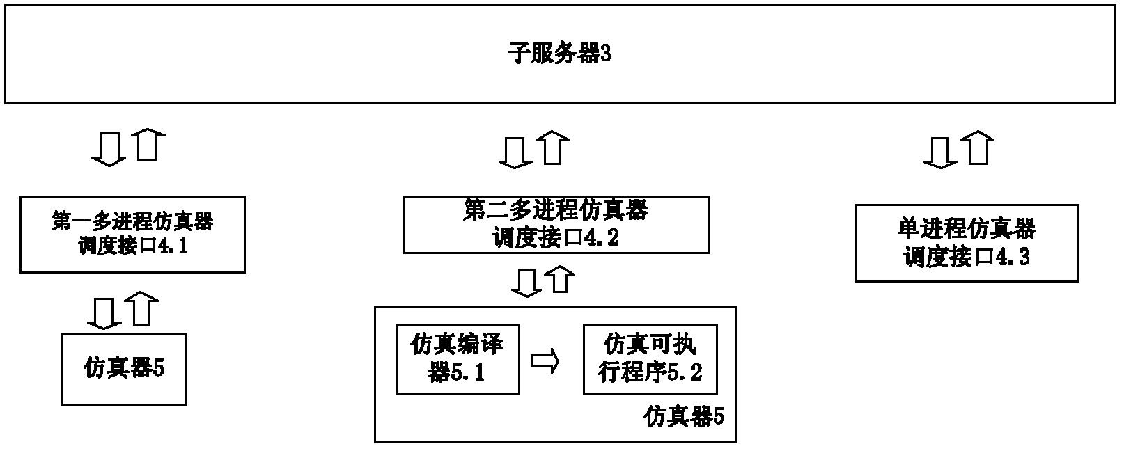 Distributed real-time interactive simulation system based on modelica modeling language