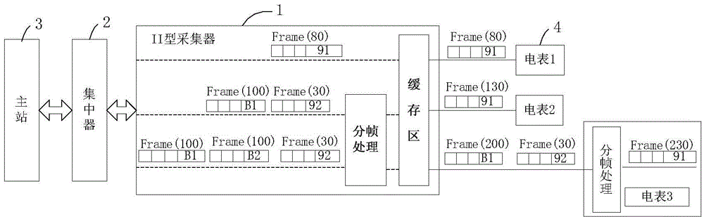 Framing and interconnection transmitting method in electricity utilization information collecting system