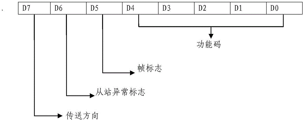 Framing and interconnection transmitting method in electricity utilization information collecting system