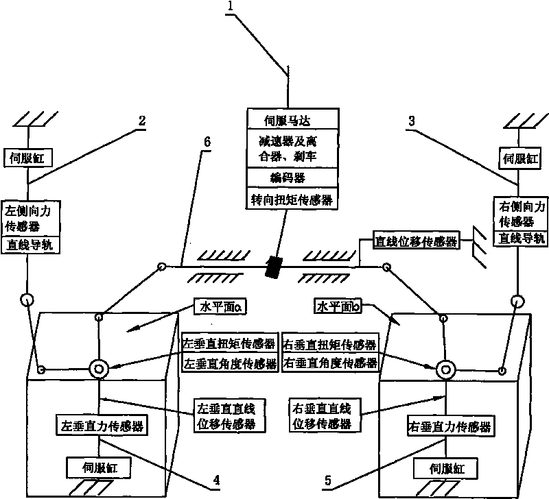 Performance test control system for automobile steering system