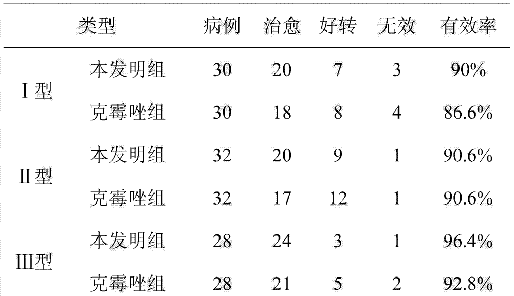 A kind of medicine for treating beriberi and preparation method thereof