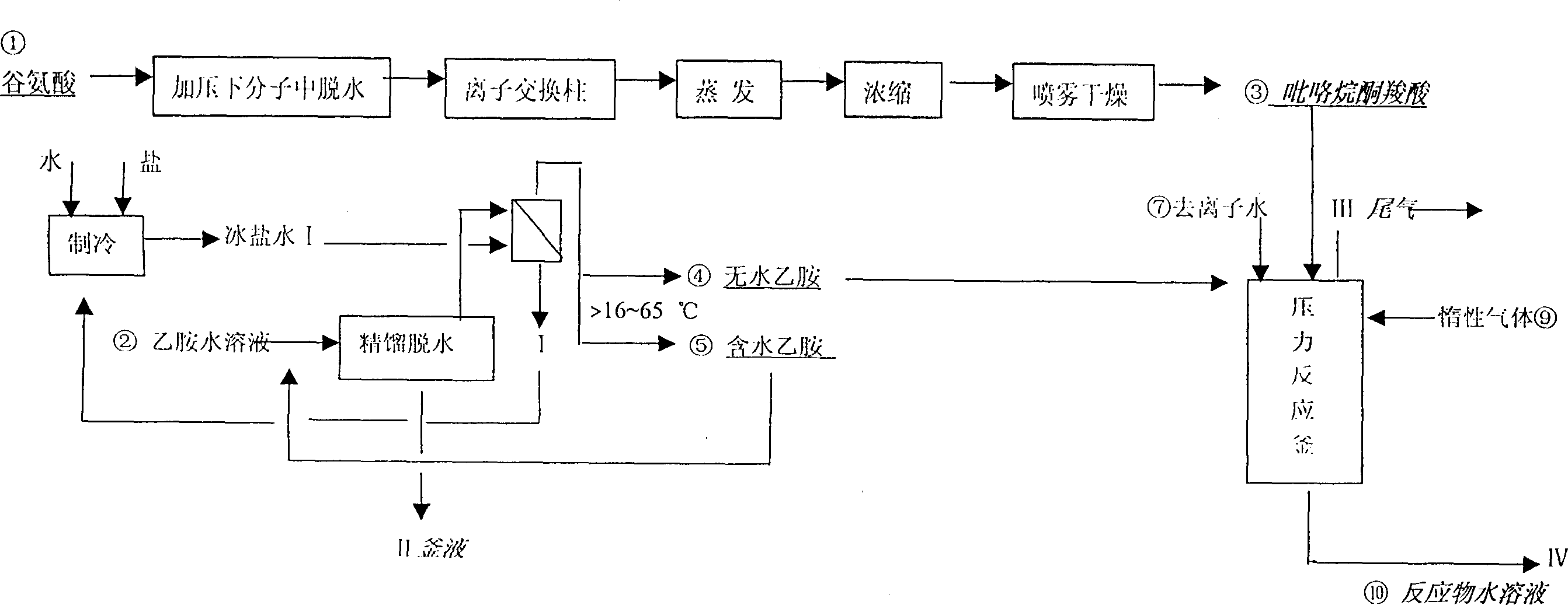 Process for preparing theanine