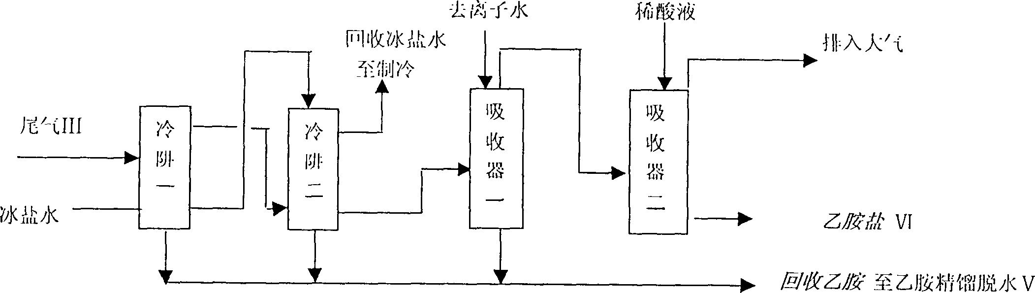 Process for preparing theanine