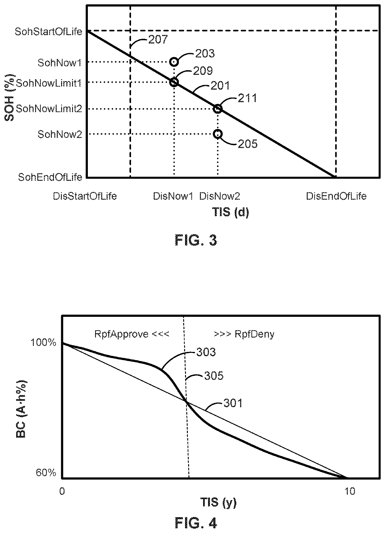 Intelligent motor vehicles, charging systems, and control logic for governing vehicle grid integration operations