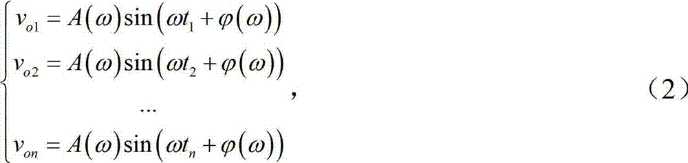 Method for estimating parameters of conductivity second-order resistance-capacitance coupled network