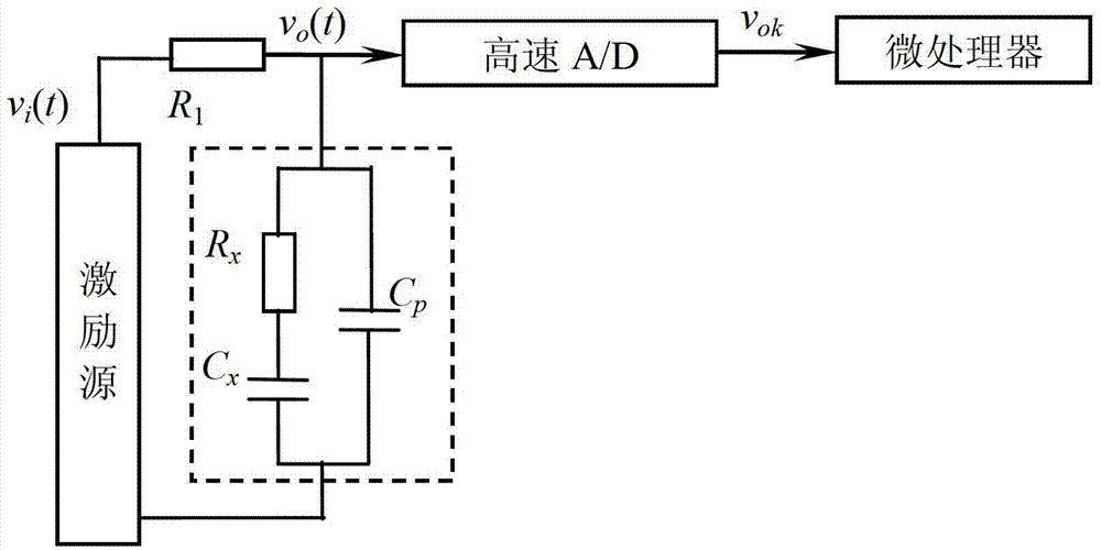 Method for estimating parameters of conductivity second-order resistance-capacitance coupled network