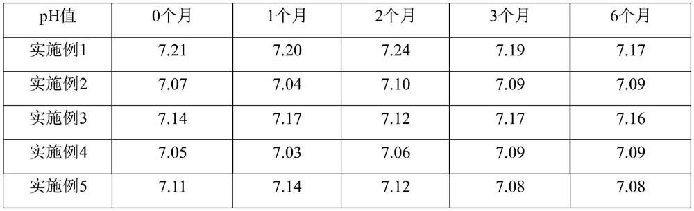 Lornoxicam liposome for injection