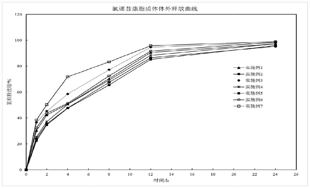 Lornoxicam liposome for injection