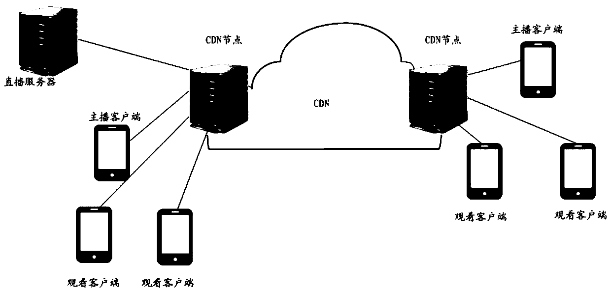 Method and device for displaying the number of viewers in a live broadcast room