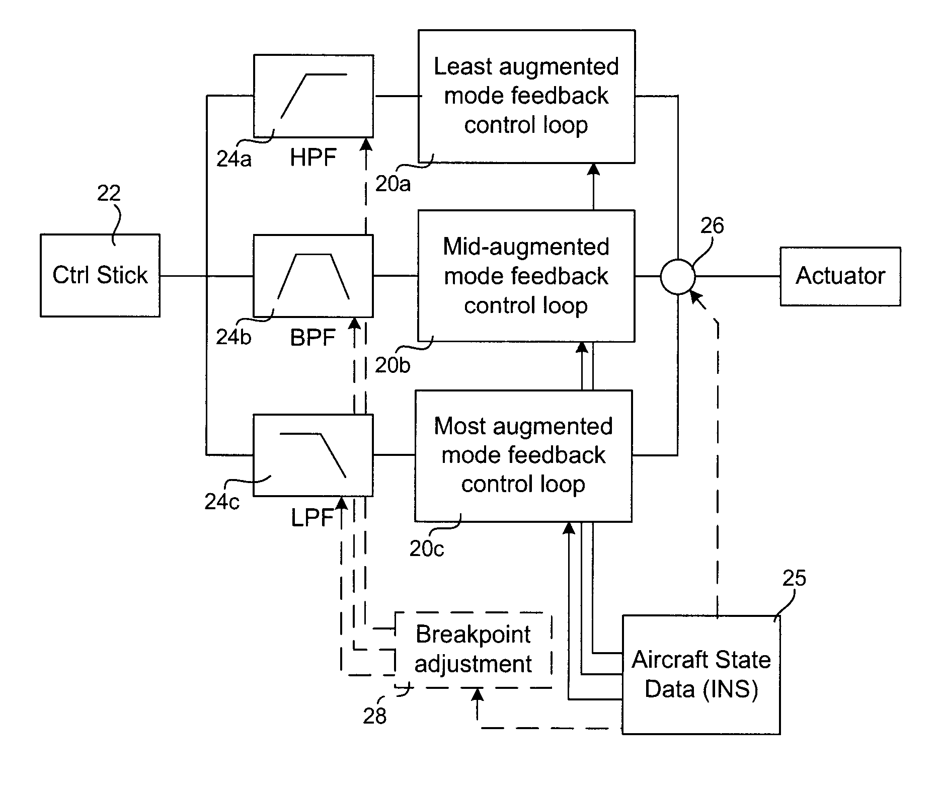 Response mode for control system of piloted craft