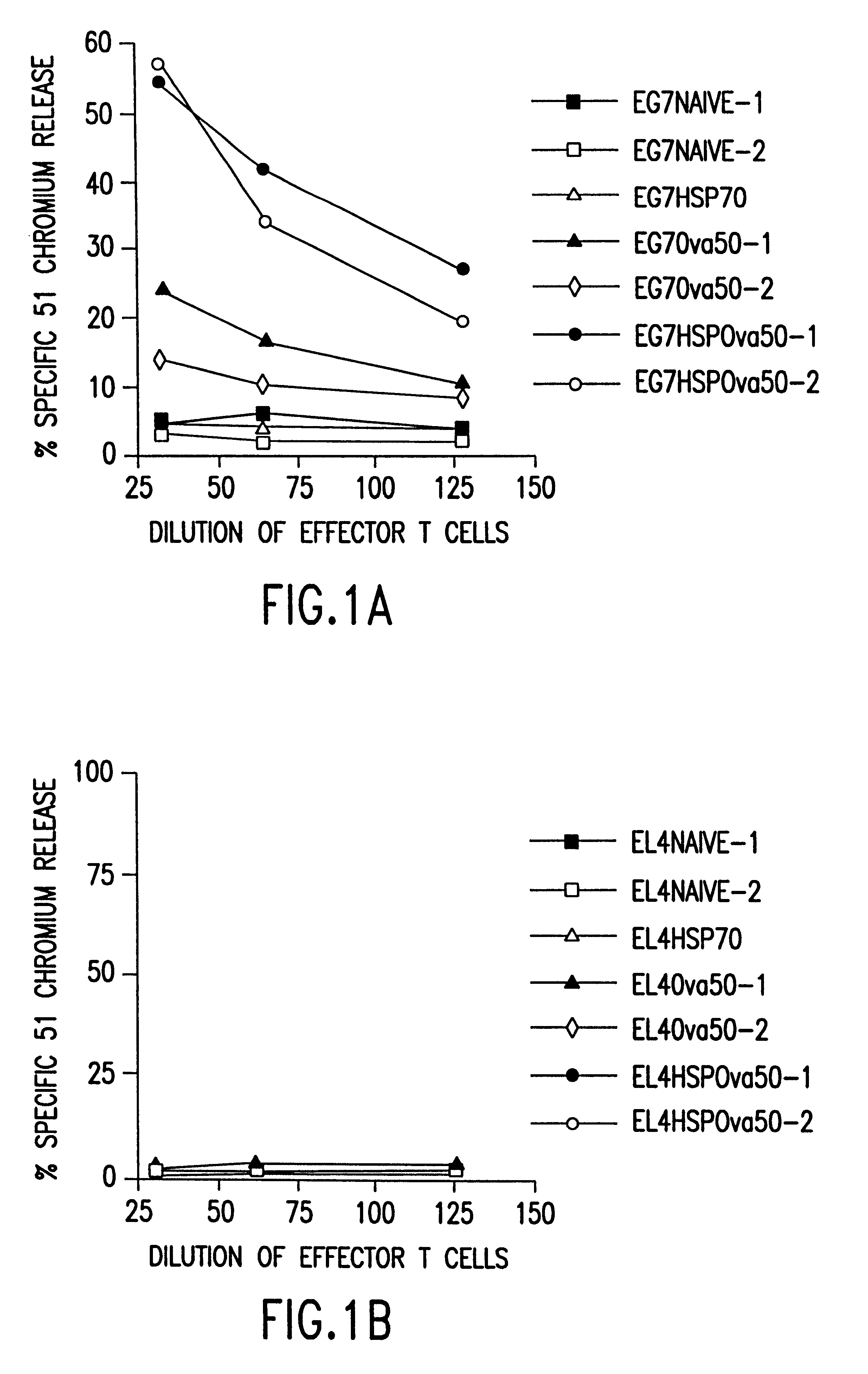 Therapeutic and prophylactic methods using heat shock proteins