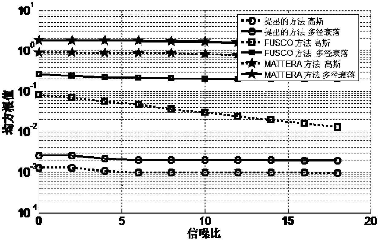 A Synchronization Method of FBMC System Based on Zero Autocorrelation Code