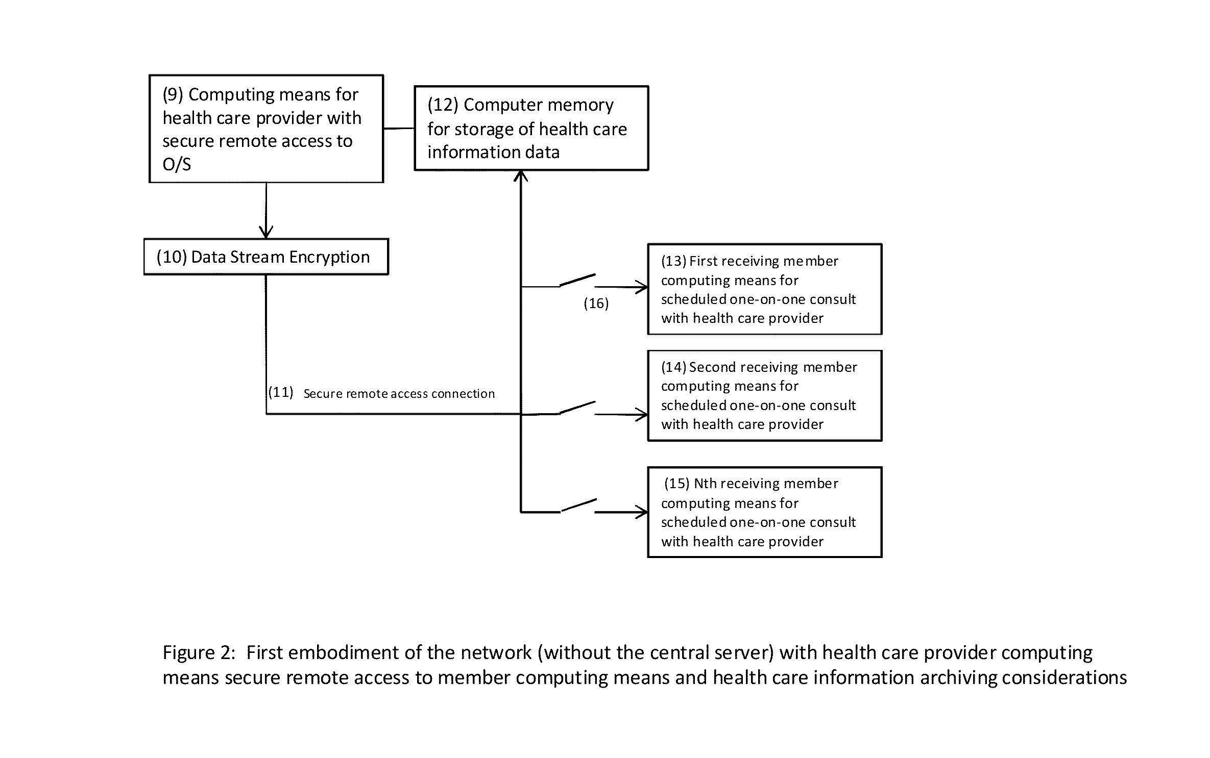 Computer Network-Interfaced Method for Health Care Provider Active Reach Into Diverse Sub-Population Communities