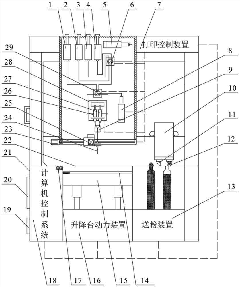 Microfluidic 3D printing composite material preparation device and method