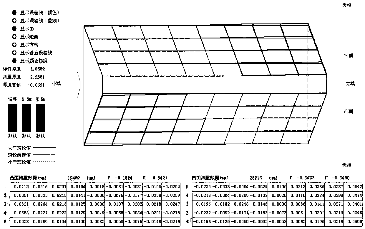 Processing method capable of improving the contact quality of bevel gear pair of K series speed reducer