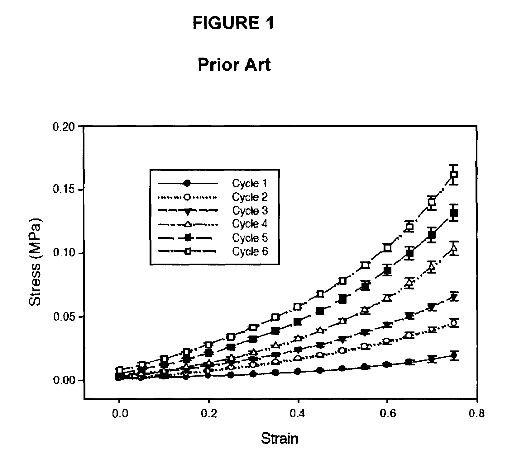 Anisotropic hydrogels