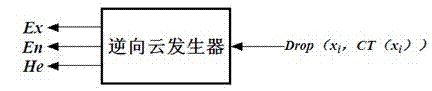 A method of facial expression synthesis based on cloud model