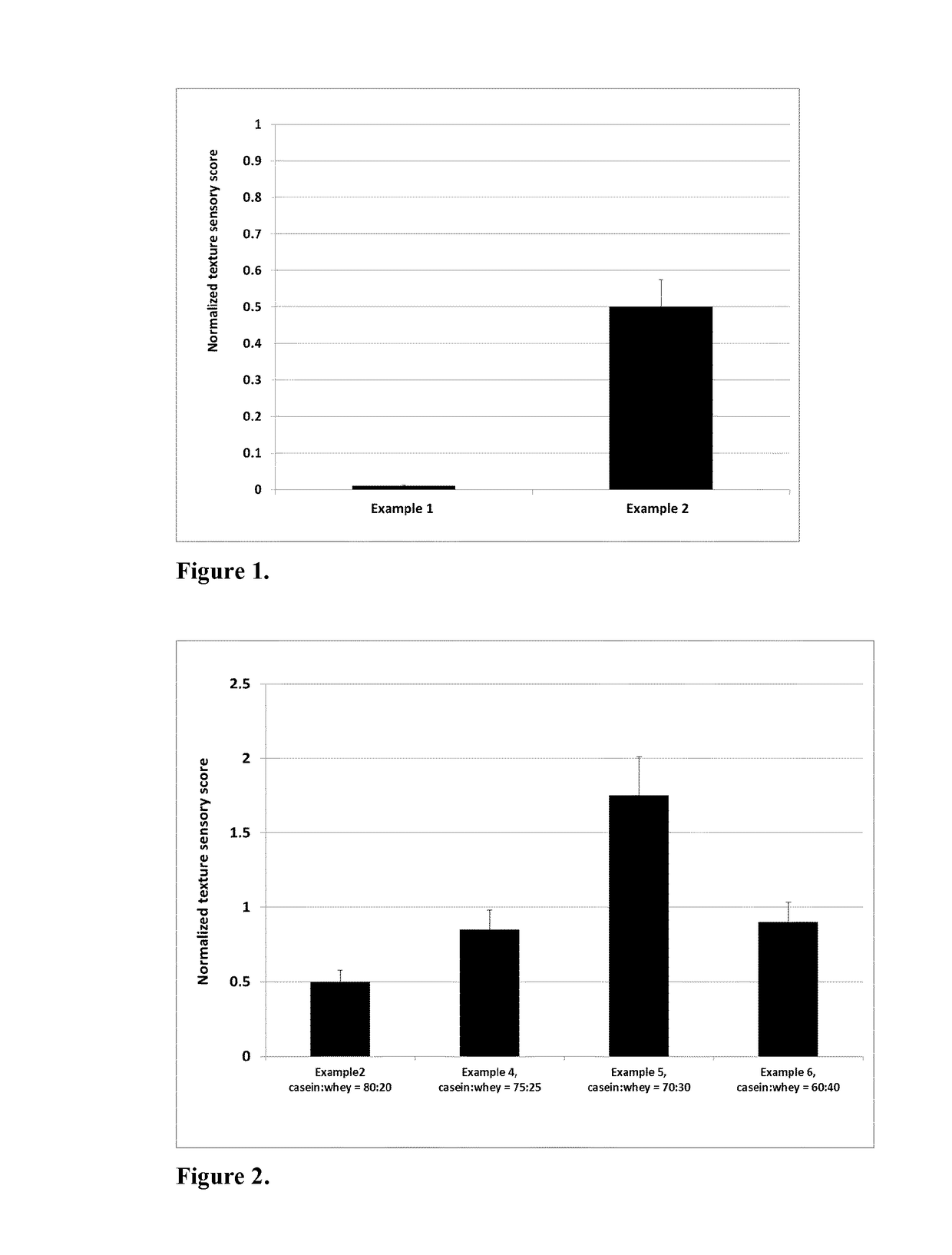 Ready-to-drink milk beverages with improved texture/mouthfeel by controlled protein aggregation, and method of making thereof