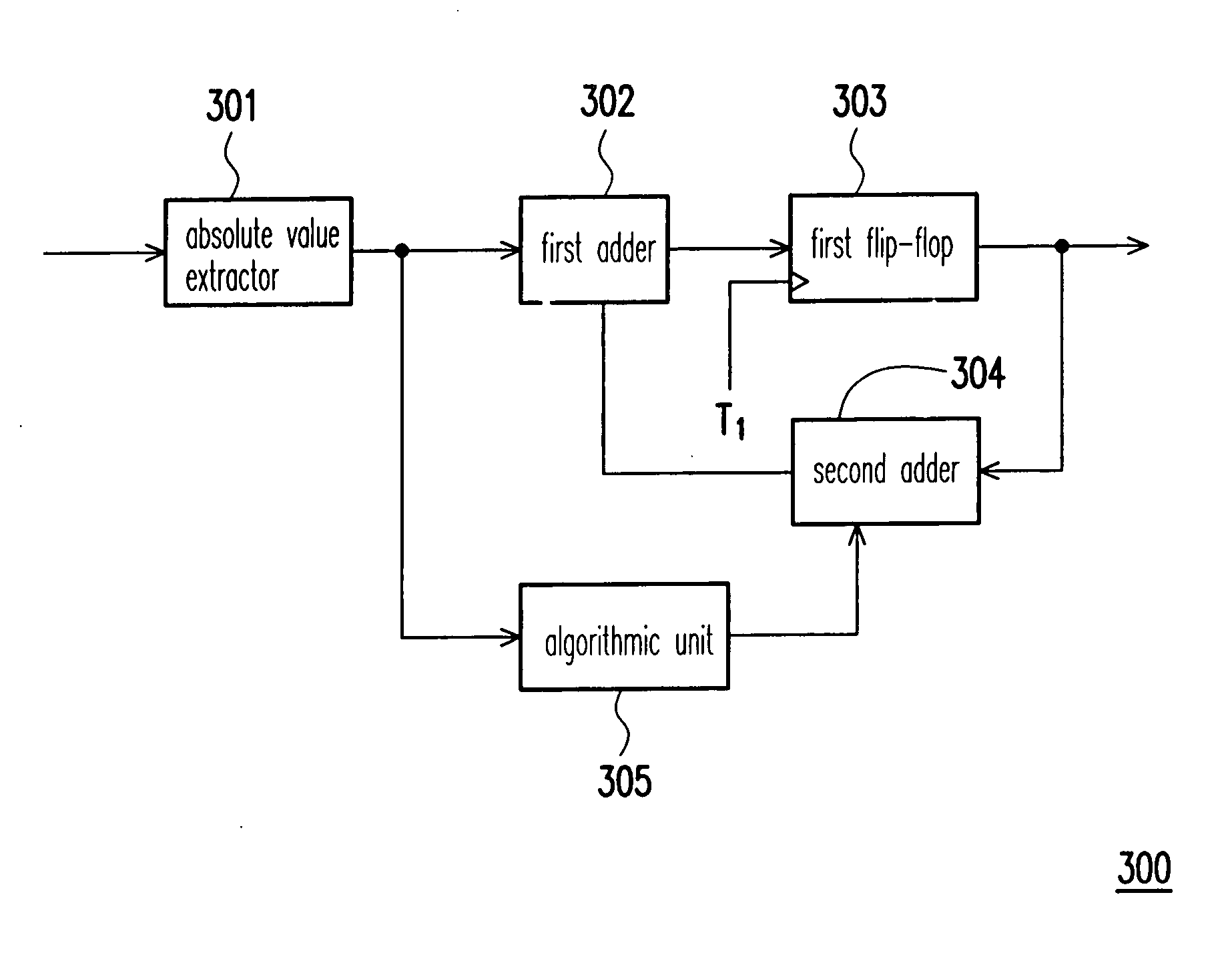 Energy detection apparatus and method thereof