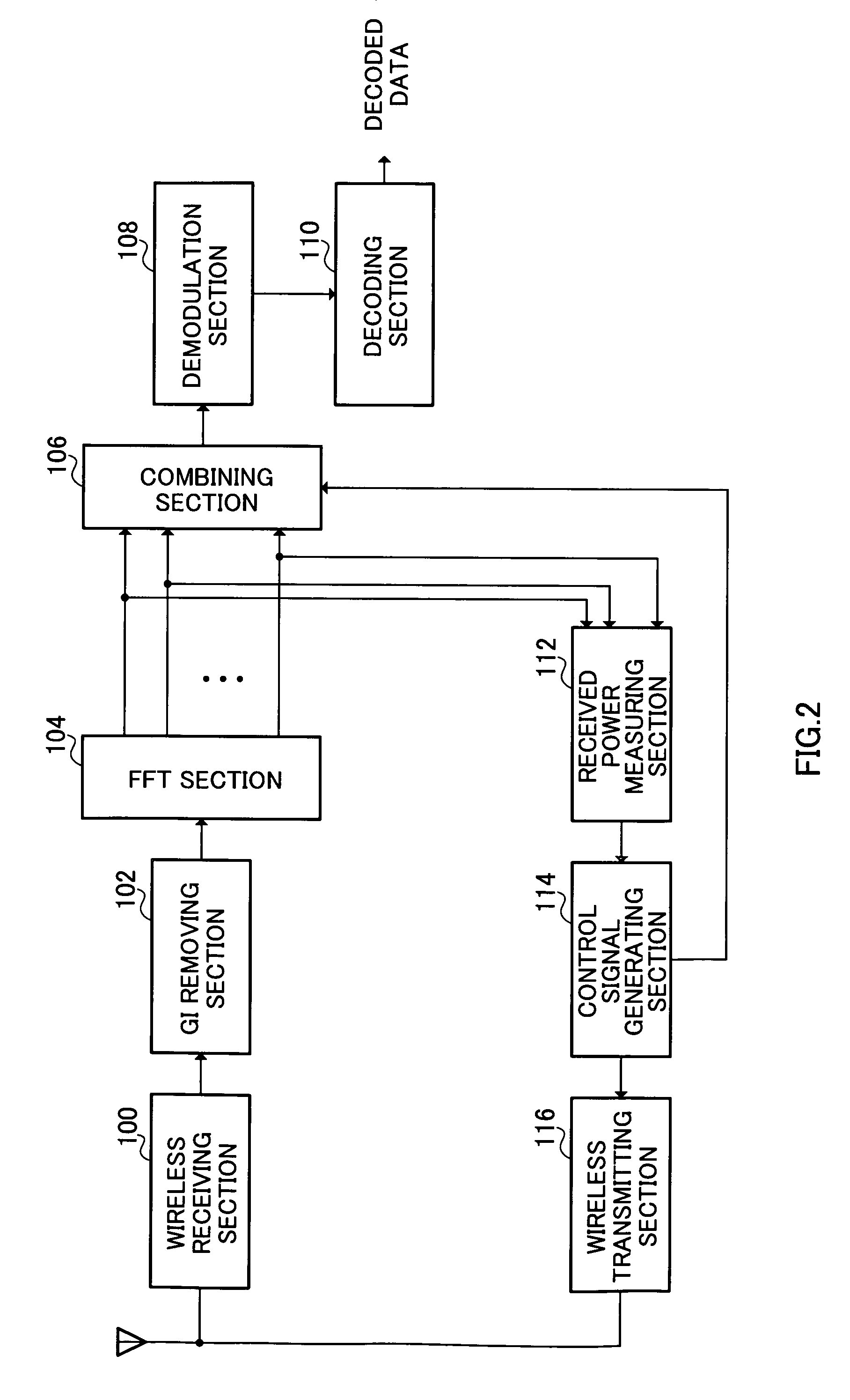 Multicarrier communication apparatus, multicarrier communication system, and transmission power control method