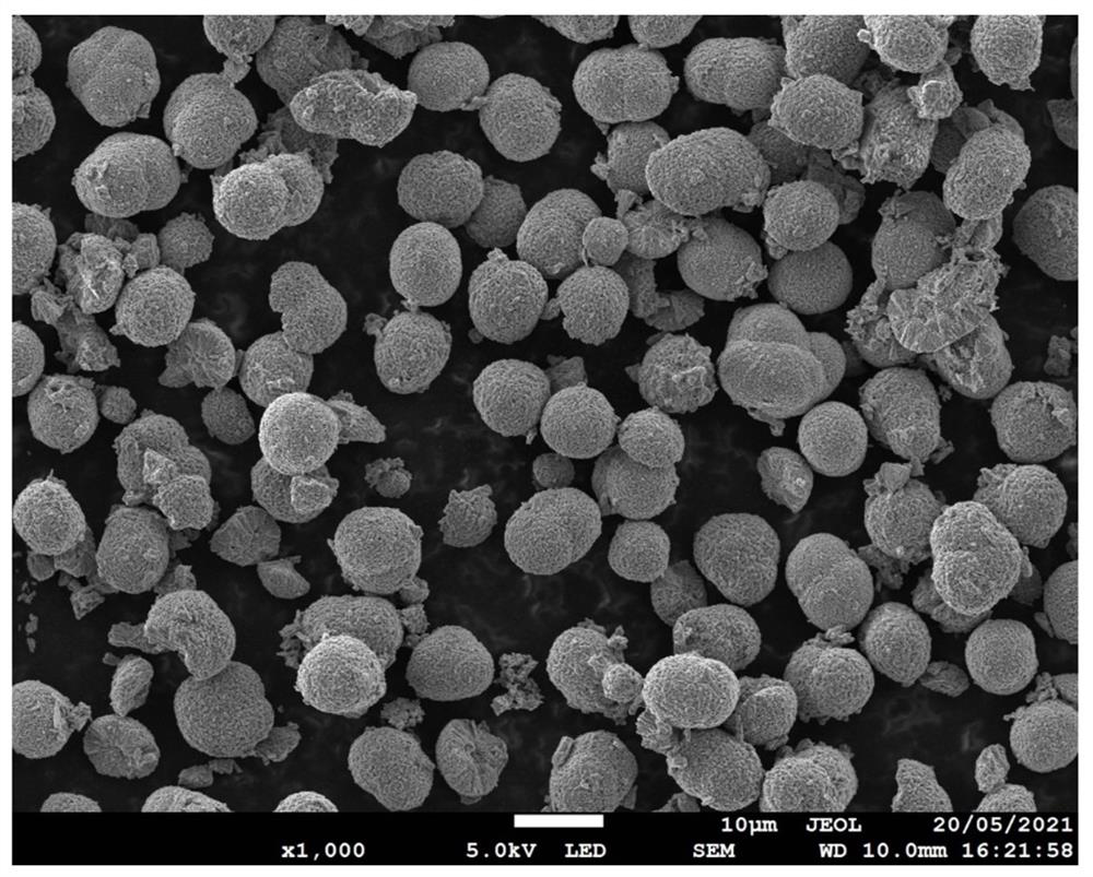 A kind of preparation method of sodium and/or potassium doped high-nickel ternary positive electrode material