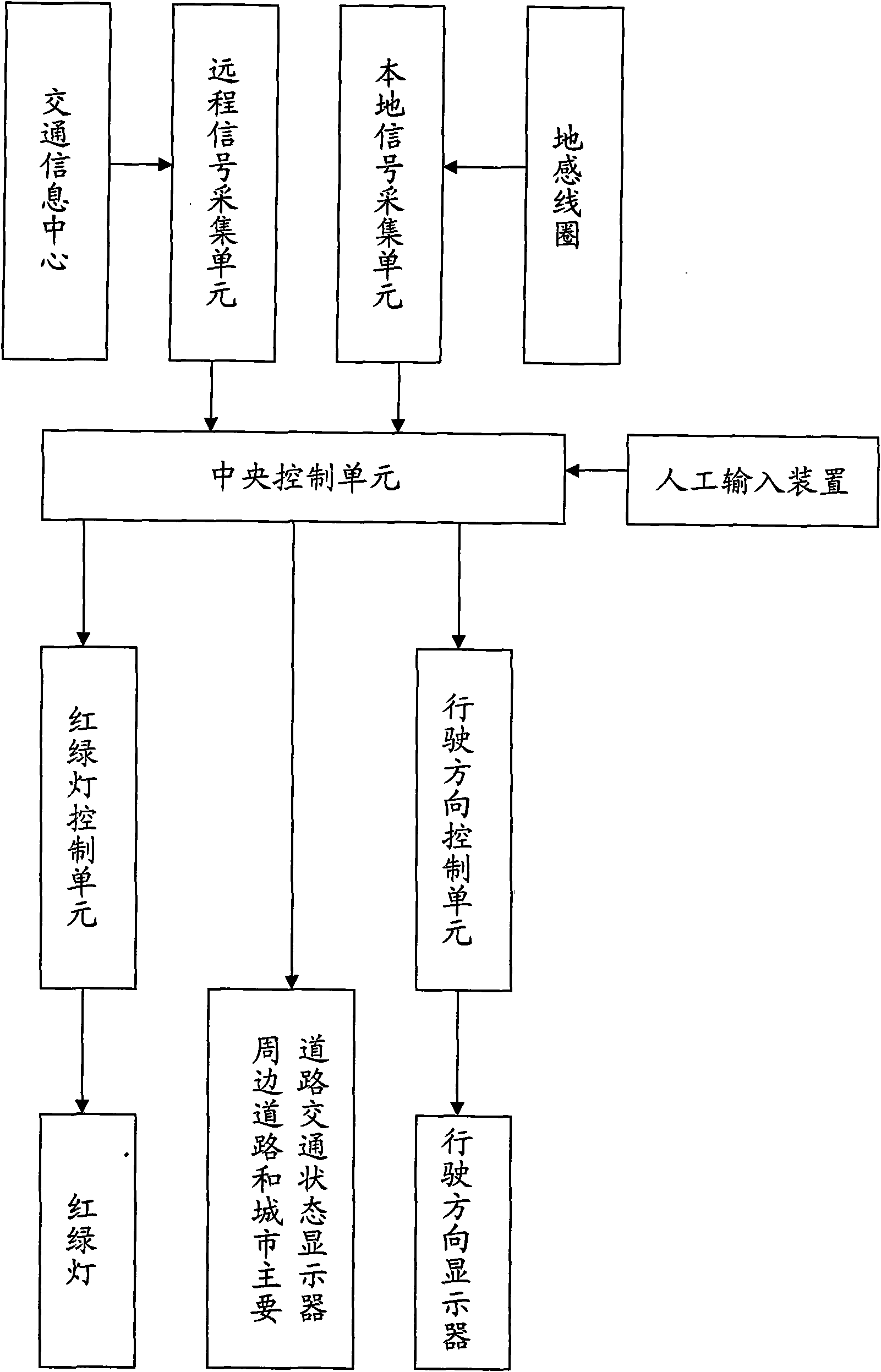 System for controlling intersection traffic and leading current direction