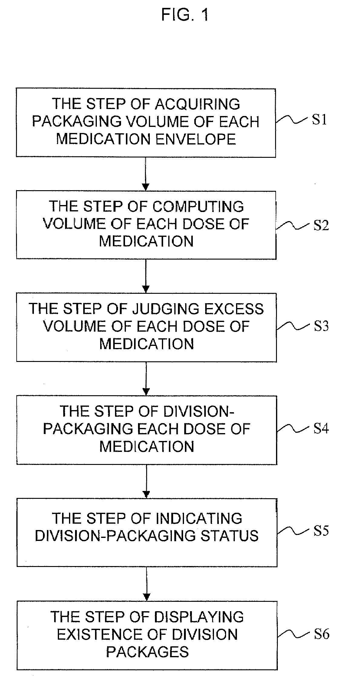 Division-packaging method and apparatus for automatic medicine packaging machine