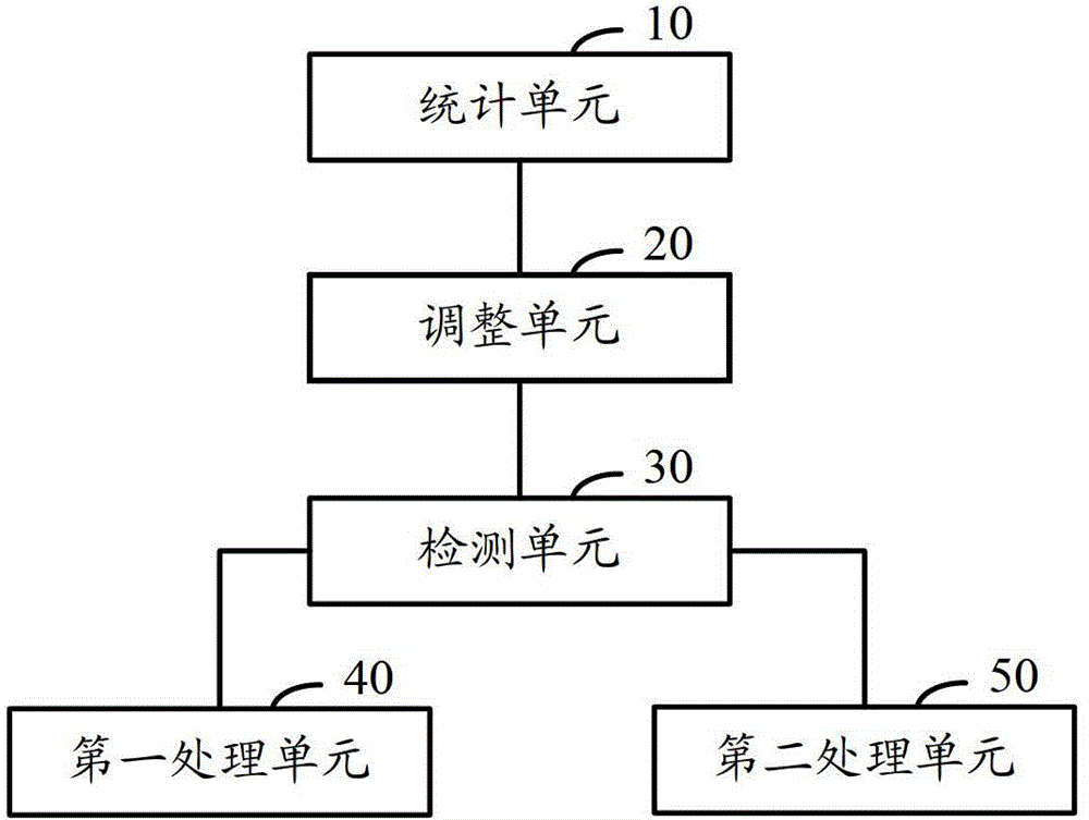 Method and device for processing neighbor entries