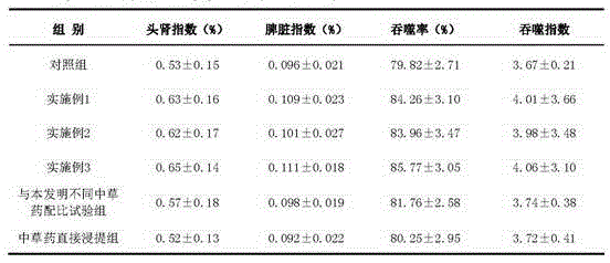 Preparation method and application of Chinese herbal medicine immune enhancer for channel catfish