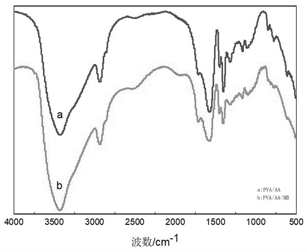 Modified charcoal composite hydrogel as well as preparation method and application thereof