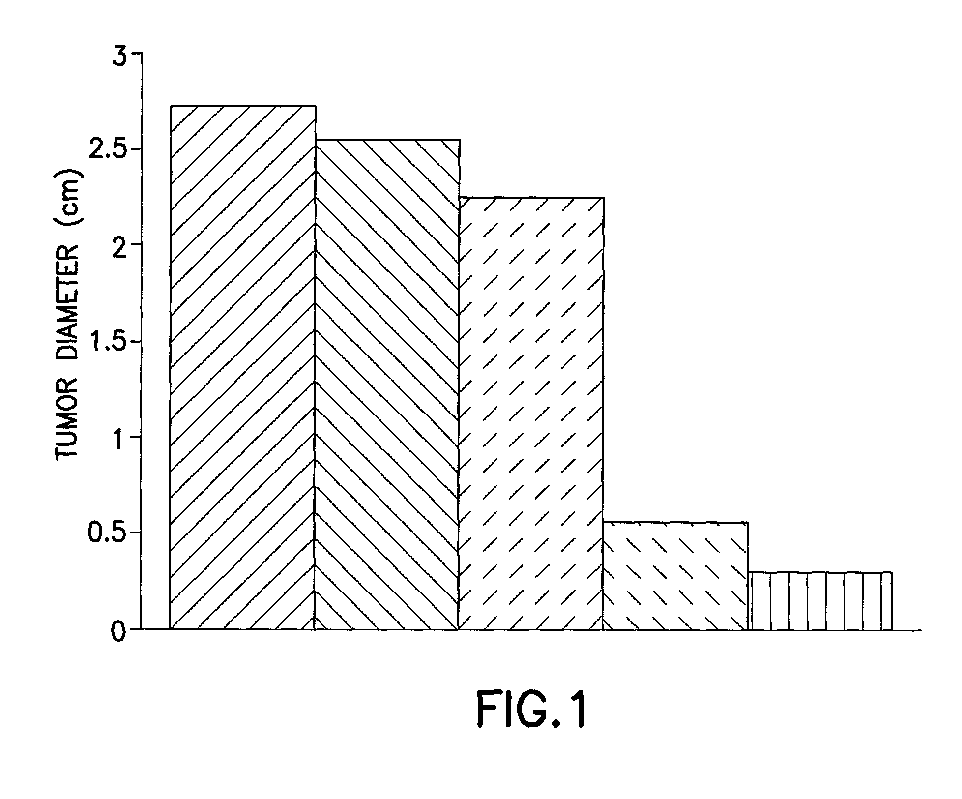 1-nitroacridine/tumor inhibitor compositions