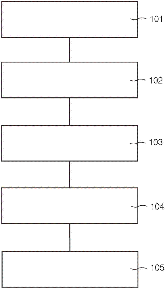 Magnetic resonance image processing method and device