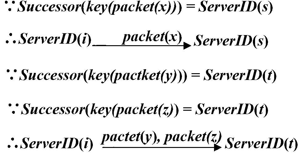 Log collection server, data packet delivering and log clustering methods and network