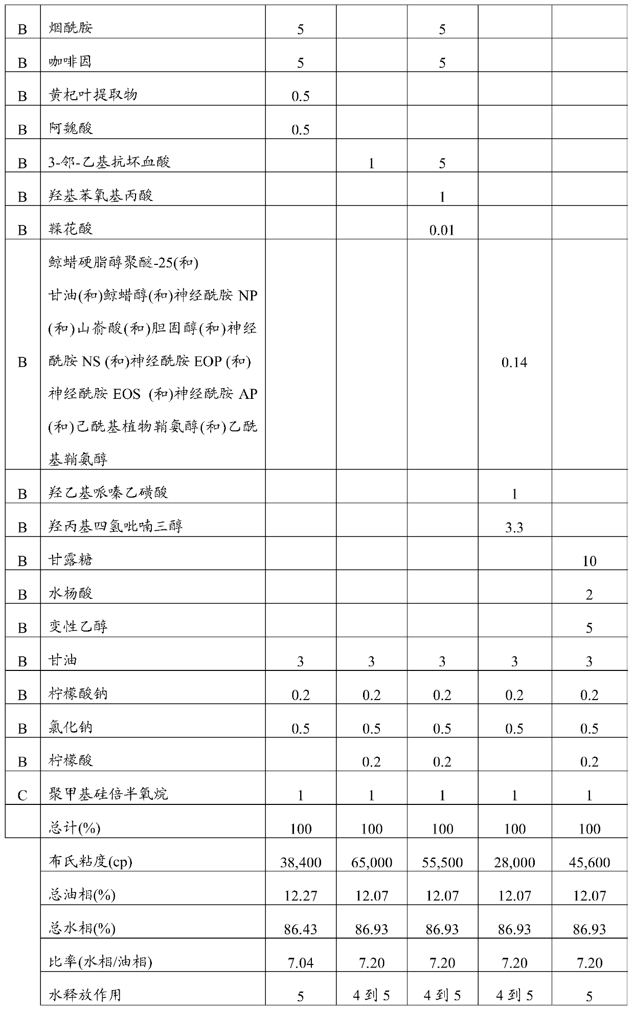 Carrier systems for water-soluble active ingredients