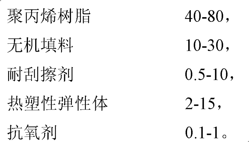 High-toughness low-odor scratch-resistant polypropylene composition and preparation method thereof