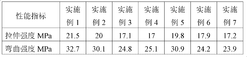 High-toughness low-odor scratch-resistant polypropylene composition and preparation method thereof