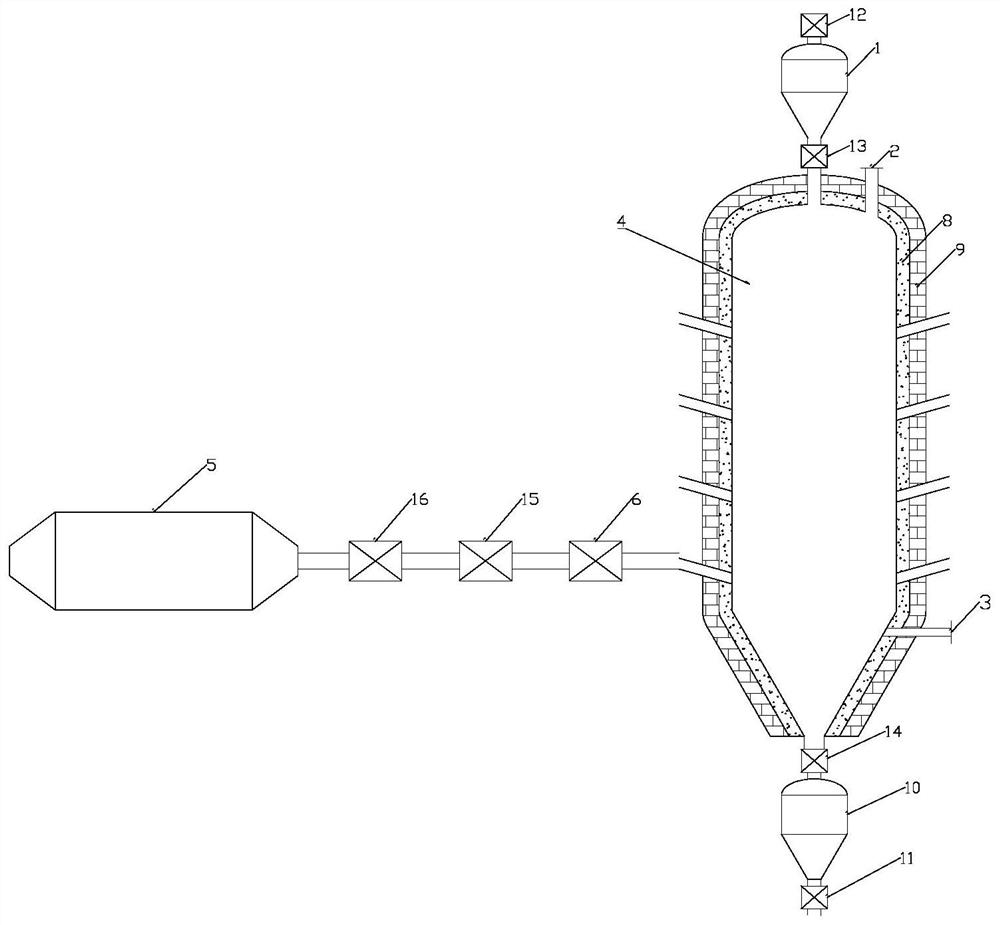 A kind of carbon disulfide production equipment and production method