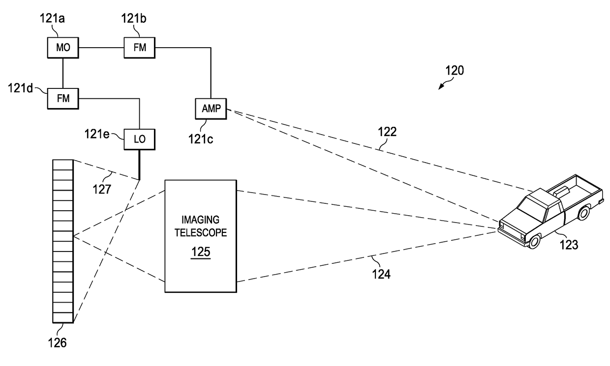 Coherent LADAR using intra-pixel quadrature detection