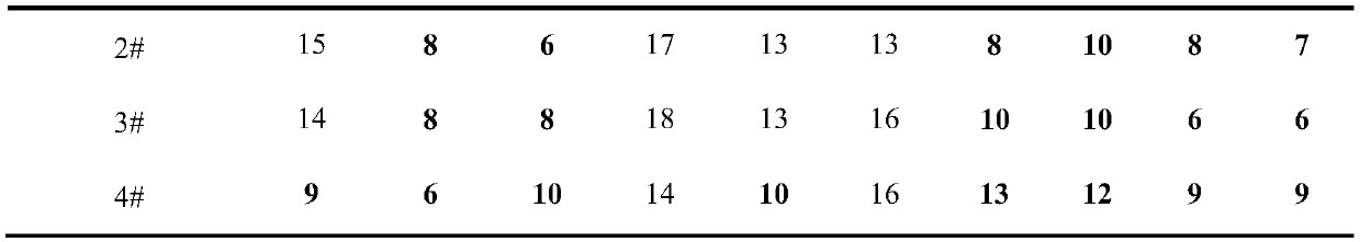 Application of sanguinarine in inhibiting growth of multi-drug-resistant enterobacter horbiae