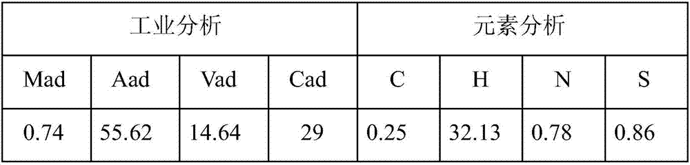 System and method for treating domestic garbage and sewage sludge