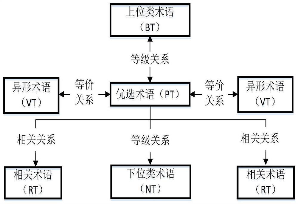 Logic structure tree construction method based on geoscience branch subject expert knowledge