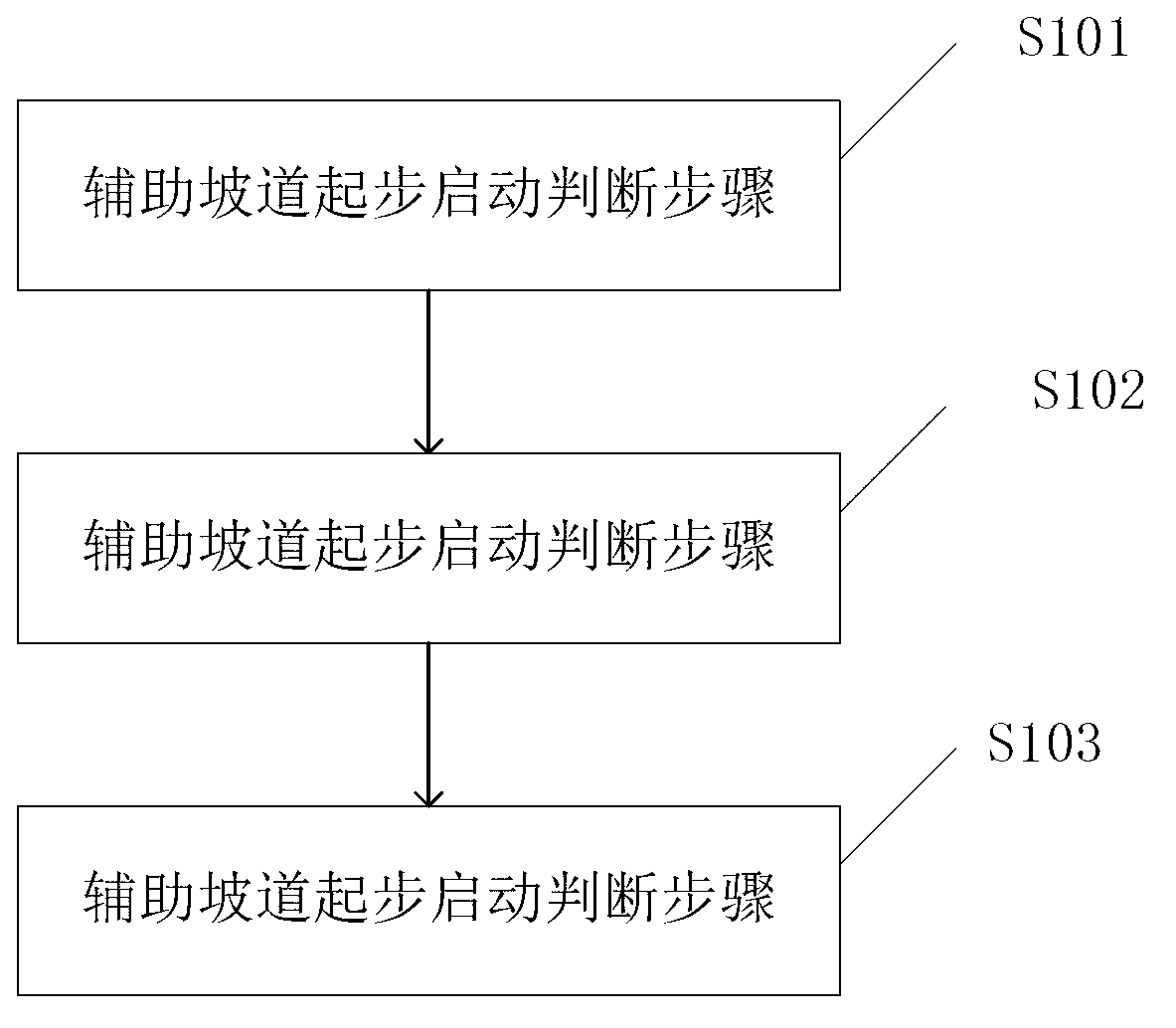 Aiding hill starting method based on anti-lock braking system (ABS) and system using same