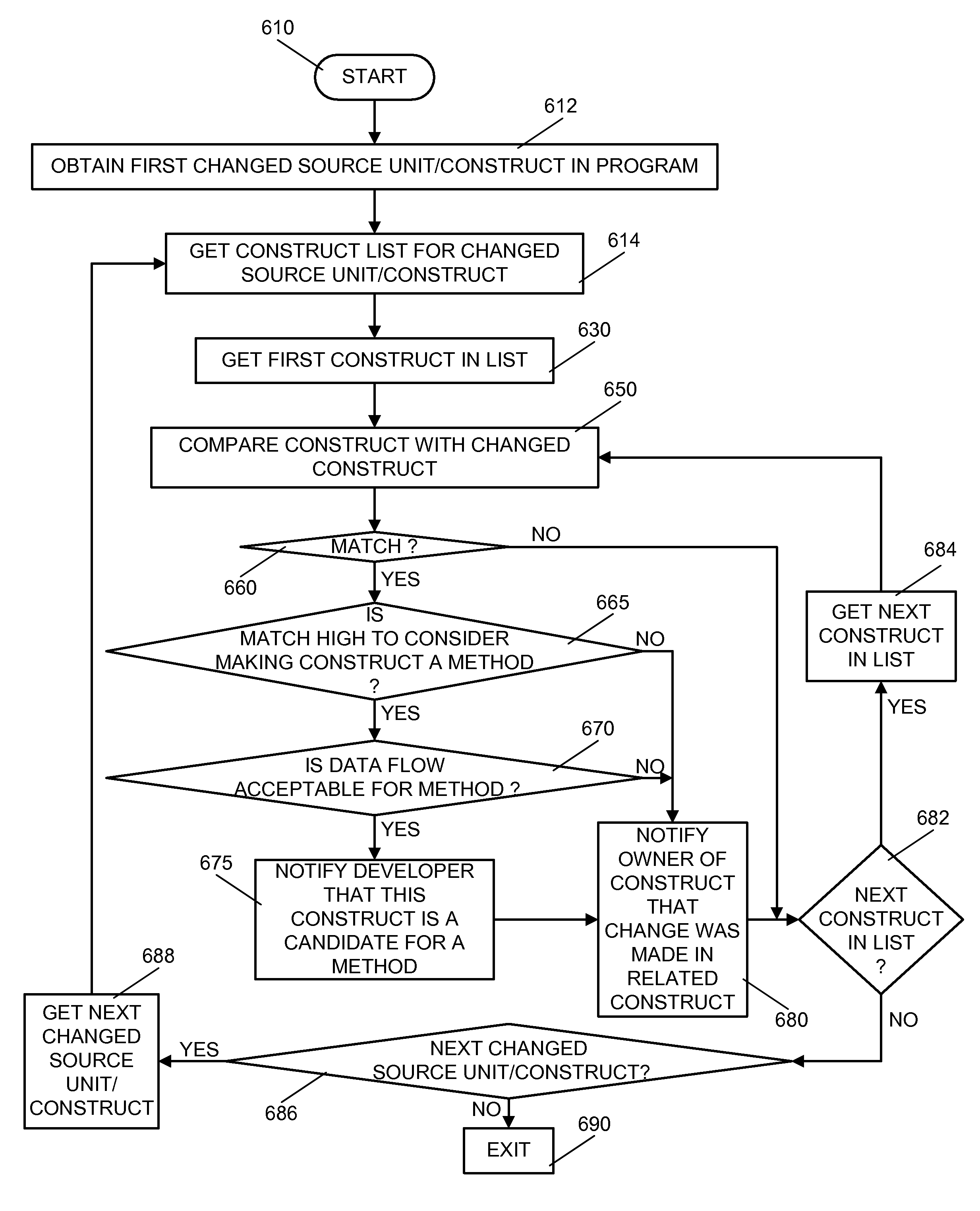 Tracking and maintaining related and derivative code