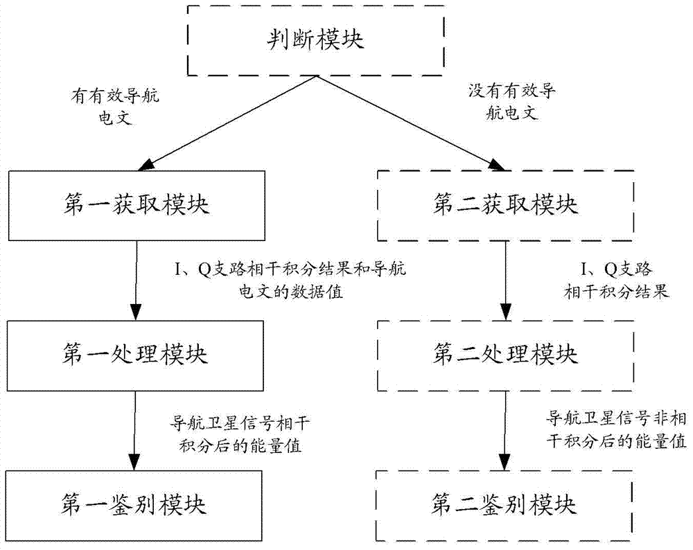 A navigation satellite signal tracking method and device