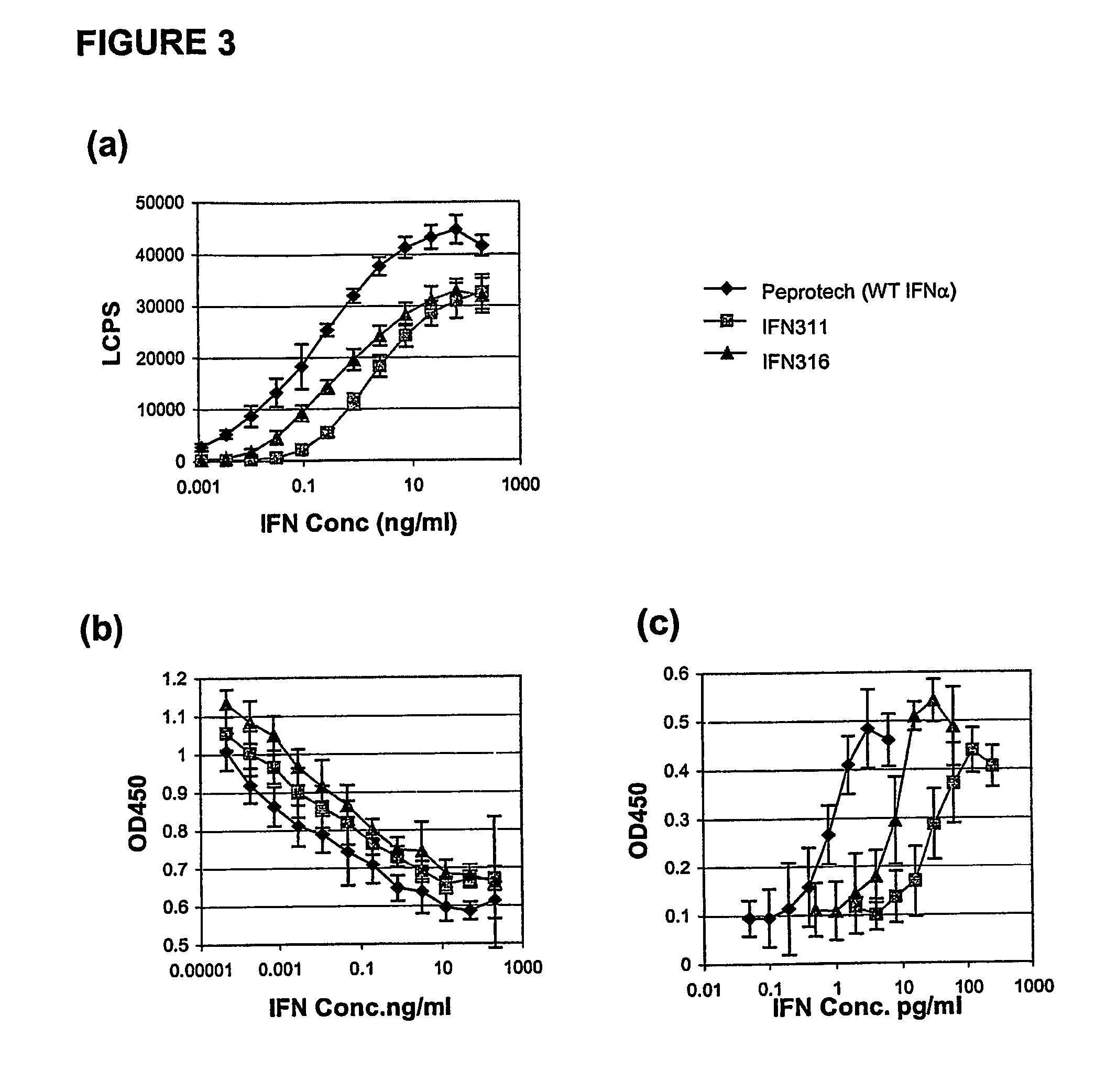 Fusion proteins of interferon alpha muteins with improved properties