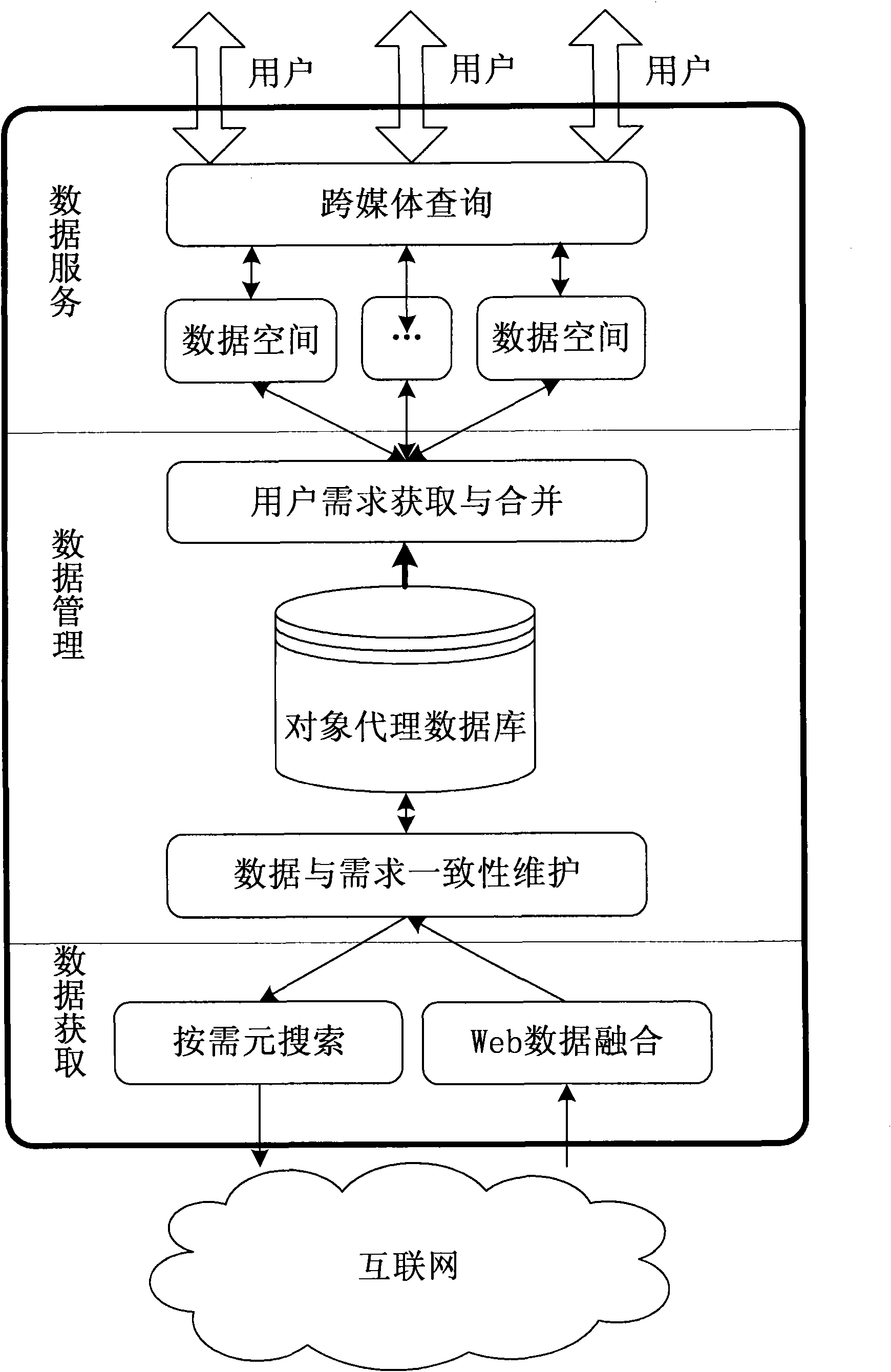 Web data management system