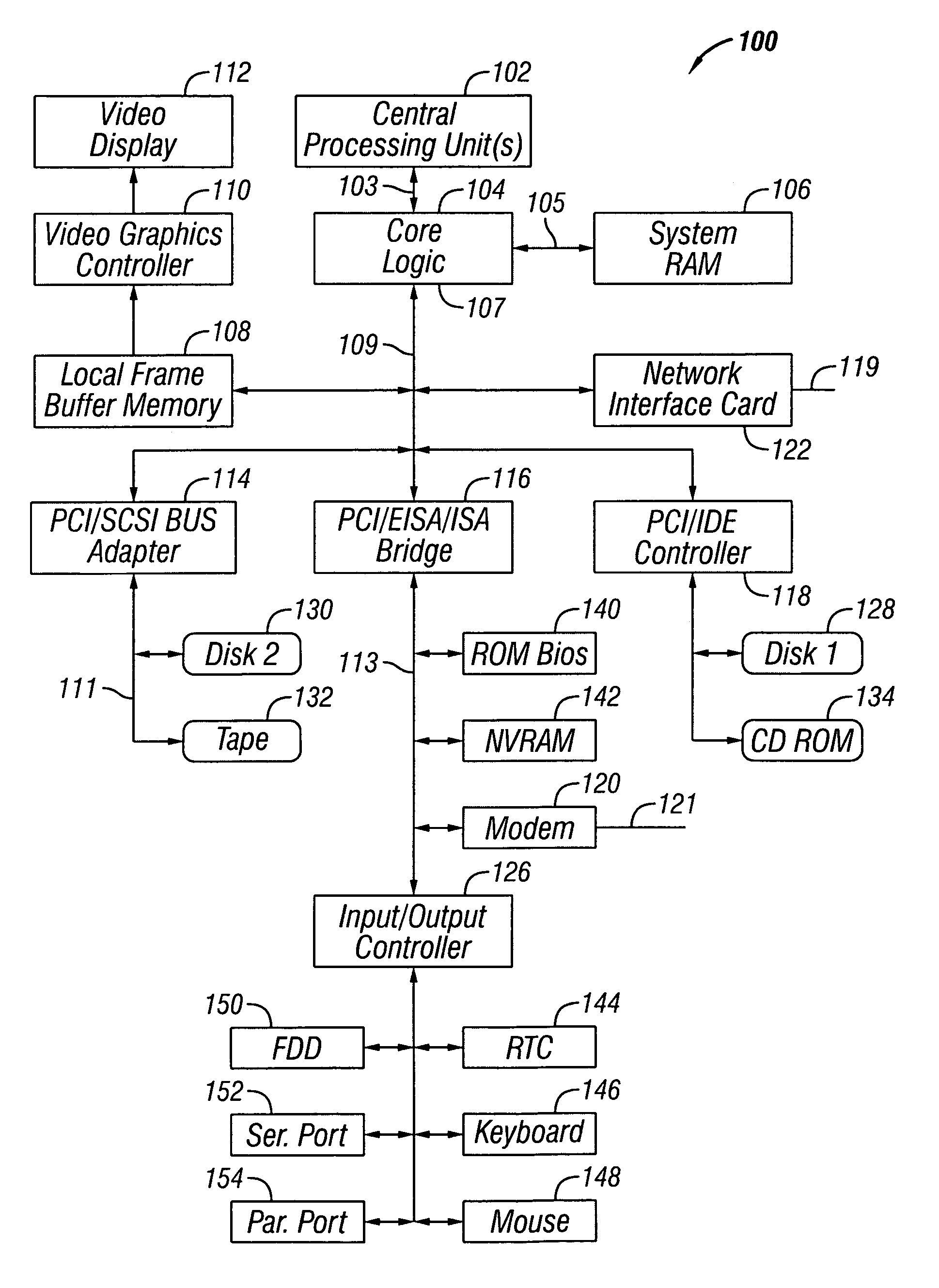 Supporting cyclic redundancy checking for PCI-X