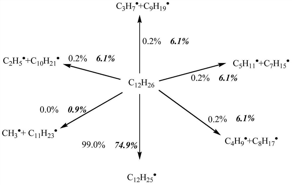 Calculation method of simplified reaction model for rp-3 aviation kerosene alternative fuel